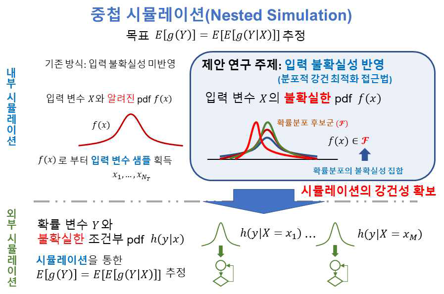 연구과제 개요