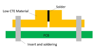 Tension Model