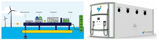 해상풍력을 이용한 해수 수전해 및 소형 PEM 수소생산 장치