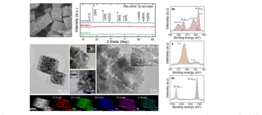 NiFe LDH, Zn-NiFe LDH nanocube의 HR-TEM, XRD 및 XPS 분석 결과