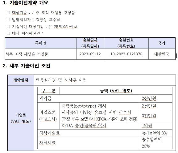 본 과제의 연구 성과를 기술이전하였으며 시작품 제시에 따른 기술료 입금 완료함