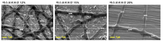 Ascorbic acid의 비율을 조절하여 eGTN 전기방사 결과를 향상시킴