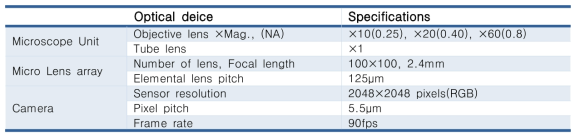 구현된 LF 현미경의 주요사양