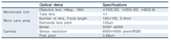 구현된 LF 현미경의 주요 사양