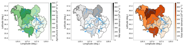 The 3030 projections of (left) agricultural, (center) municipal and industrial (M&I), and total water demands