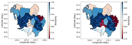 The distributions of water supply reliability assessed by the WEAP model under climate conditions during 1991-2020 when instreamflow requirements are (left) secondary and (right) primary priority