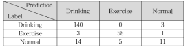 Confusion matrix