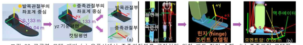 근골격 모델 개발 (a) 오픈심에서 중족관절부를 구현하기 위한 캐드 작업 수행, (b) 중족관절 모델링