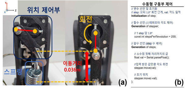 (a) 수동형 구동부 위치 제어, (b) 수동형 구동부 제어방법