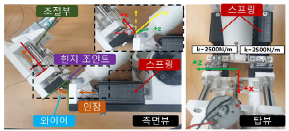 중족관절부 설계