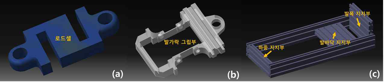 발가락 최대 굽힘 힘 측정 장치 구성 (a) 로드셀, (b) 발가락 그립부, (c) 몸체