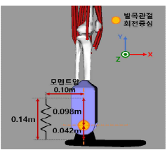 수동형 구동부