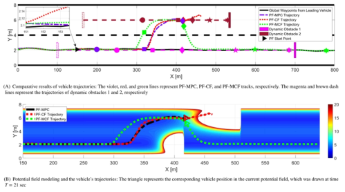 Potential Field 기반 모델 curve fitting 결과 (PF-MCF)