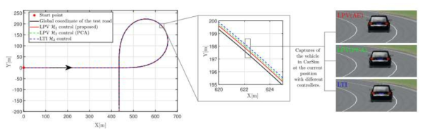 Linear Varying System의 강인 제어기 결과