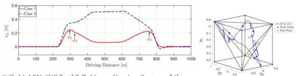 LPV 기법을 이용한 Linear Varying System 제어