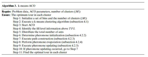 k-means-ACO 알고리즘