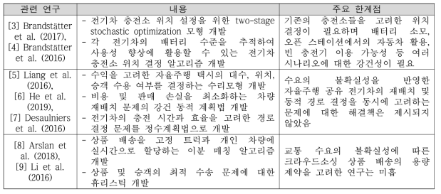 스마트 교통 선행 연구 및 한계점