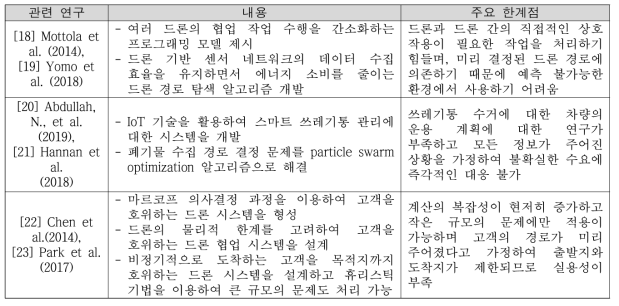 스마트 환경 및 안전 선행 연구 및 한계점