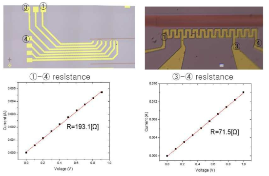 마이크로 히터(①-④,③-④) 의 저항 측정 결과