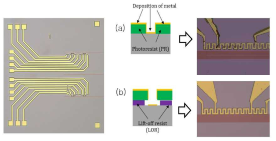 마이크로 히터와 전극패드 동시 형성 (a) 기존 PR만 이용한 Lift-Off 공정 (b) PR+LOR이용한 Lift-Off 공정