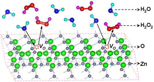 산화아연 표면의 산소공공 형성
