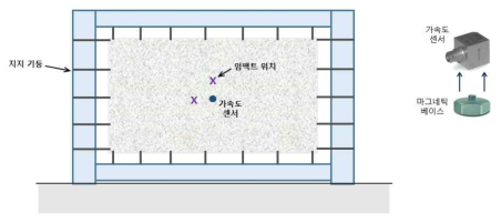 가속도 센서가 부착된 실험체