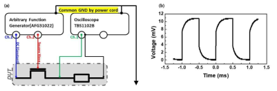 (a) 측정 셋업(1 kHz 이상). (b) 소자의 전압-시간 곡선