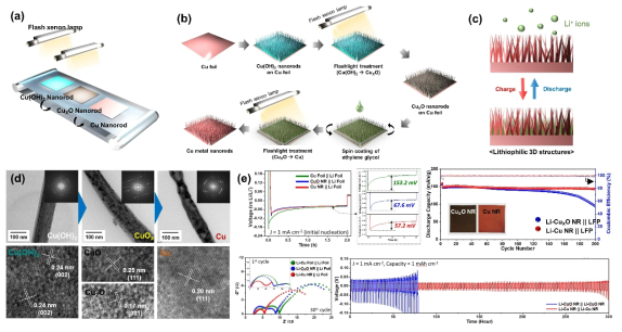초고속 플래쉬 상변환을 이용한 Cu-CuOx 복합 나노필라 구조 제조 기술 및 리튬-금속 음극 적용
