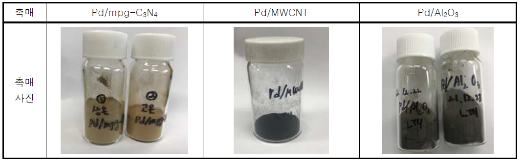 본 연구에서 활용된 촉매