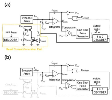 (a) 오버플로우 보존 기능이 켜진 integrate and fire 뉴런 회로 (b) 오버플로우 보존 기능이 꺼진 integrate and fire 뉴런 회로