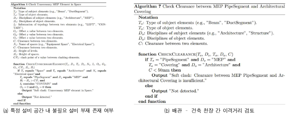 간접적 간섭 탐색 로직 pseudo-code 예시