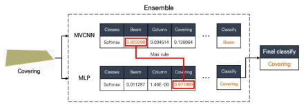 부재분류 Ensemble 모델 구조