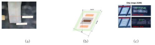 (a) 일반적인 B-emitting LED칩, (b)설계된 C2칩, (c) 제작된 C2칩