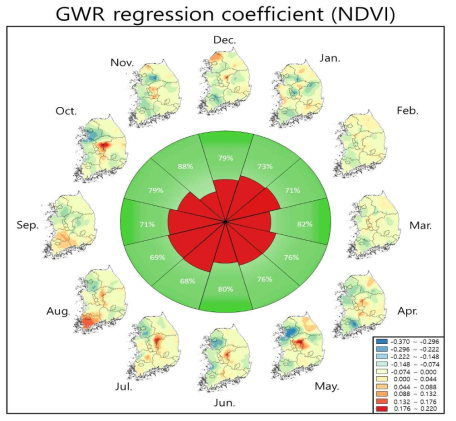 우리나라 식생지수(NDVI)와 미세먼지 농도 간의 월별 회귀계수