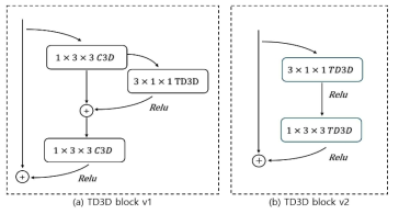 제안한 TD3D block 구조