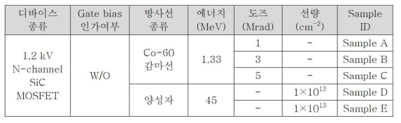 Floating 상태의 SiC MOSFET 방사선 조사 조건 및 샘플 정보