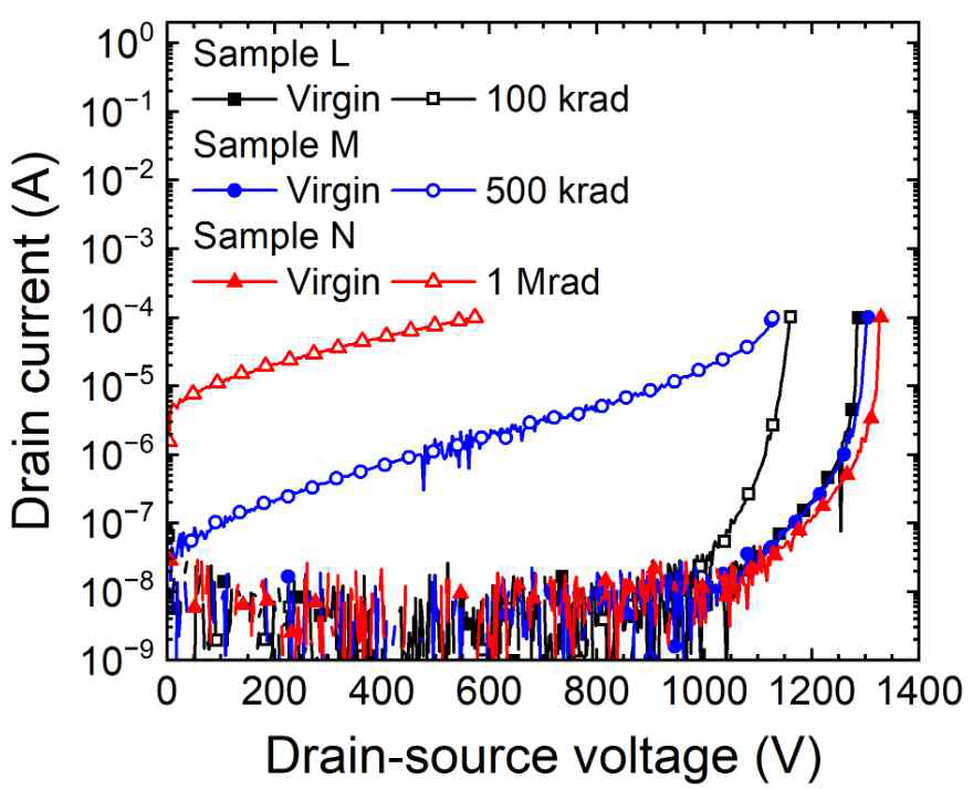 게이트 바이어스 인가 상태의 감마선 조사 전후 항복전압특성곡선
