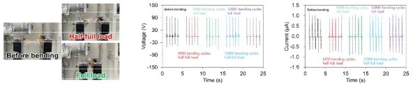 개발된 유연 압전 디바이스 반복굽힘 신뢰성 테스트