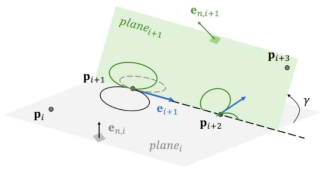 2D 경로를 3D 경로로 확장하기 위한 방법