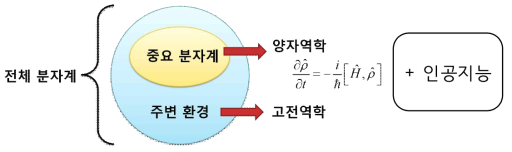 연구과제 최종목표 개략도
