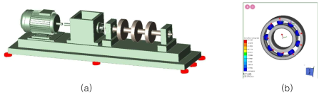 다물체 동역학 기반 시뮬레이션 모델 개발 (a) 시뮬레이션 모델 (b) 결함 인가 베어링
