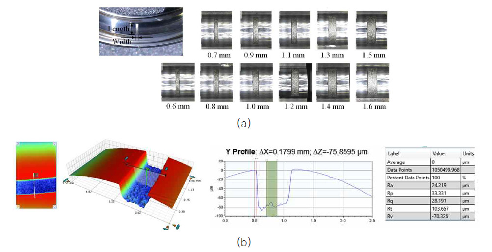 결함이 인가된 베어링 시편을 정밀 가공으로 제작 (a) 다양한 결함 심각도로 제작된 시편 모습 (b) 결함인가 정밀도 평가 위한 표면 조도 측정 결과