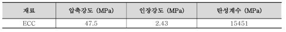 ECC 및 고강도 몰탈 물성치