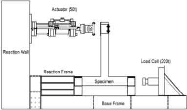 Test setup