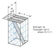 The cross-section of lattice model