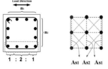 Modelling vertical rebar members