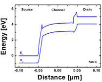 Program 상태의 Energy band diagram(@500 K)