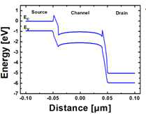 Erase상태의 Energy band diagram