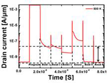 시간에 따른 드레인전류