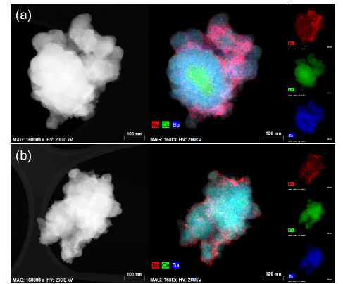 Dark-field TEM images and EDS mapping of (a) calcined and (b) 24 h reduced (exsolved) BaCe0.83Ru0.17O3 catalysts